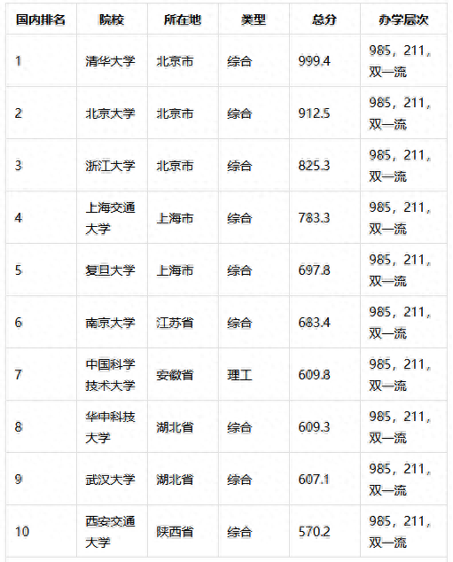 全国高校十大名校排行榜(化妆学校十大名校)插图