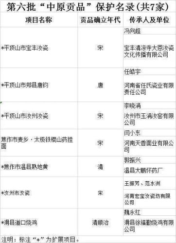 河南十大挂面点心店排行榜(河南挂面厂家直销)