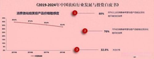 祛痘机构十大排行榜(祛痘十大中成药)