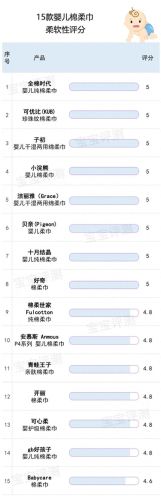 婴儿纸巾十大品牌可心柔排行榜(婴儿专用纸巾十大牌子)插图14