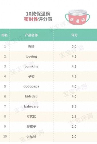 加热保温碗十大排行榜(宝宝保温碗好不好用)插图47