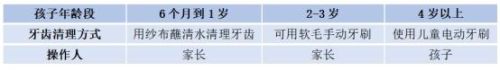 评测儿童牙刷十大排行榜(儿童牙刷推荐老爸评测)插图1