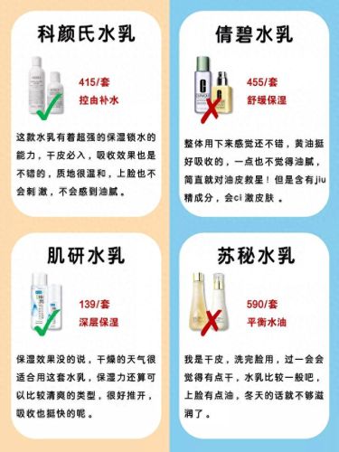 十大护肤品垃圾排行榜最新(十大最可怕的护肤品)