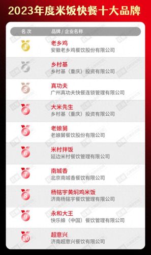 十大品牌水饺火锅店排行榜(中国火锅店十大排名)插图11