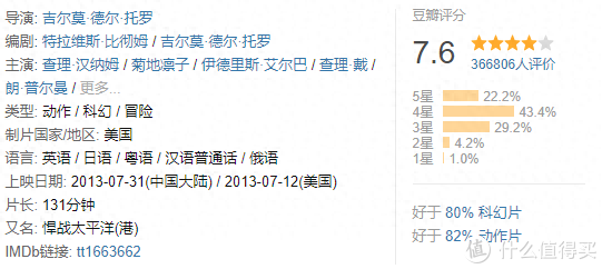 科幻片十大推荐电影排行榜(十部顶级科幻片电影)插图23