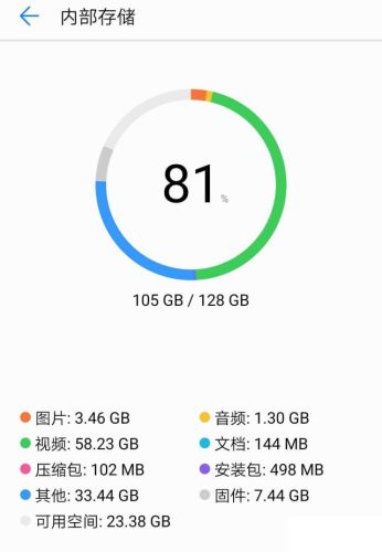 16g内存能存多少歌曲(128mb内存卡能保存多少首歌)插图1