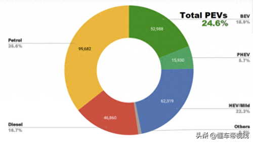 德国十大纯电动汽车排行榜(十大纯电动汽车排名)插图