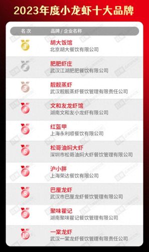 十大品牌水饺火锅店排行榜(中国火锅店十大排名)插图28