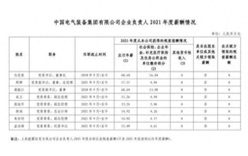 工资十大排行榜2015年(9月份工资排名)插图18