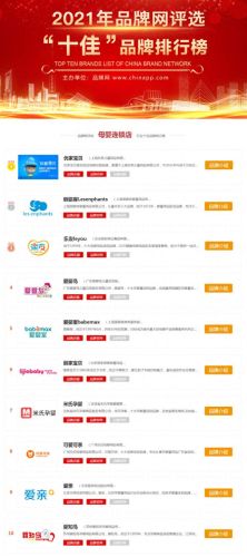 十大母婴用品加盟商排行榜(十大母婴用品加盟品牌)