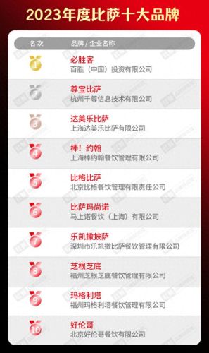 十大品牌水饺火锅店排行榜(中国火锅店十大排名)插图19