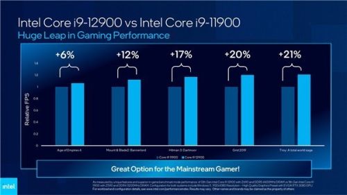近三年发布的intel cpu(最新intel cpu型号)插图3