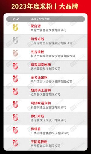 十大品牌水饺火锅店排行榜(中国火锅店十大排名)插图12