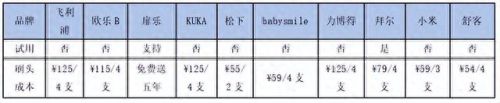 评测儿童牙刷十大排行榜(儿童牙刷推荐老爸评测)插图25