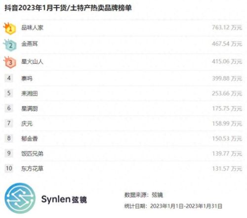 干货类品牌十大排行榜(茶叶十大品牌)插图