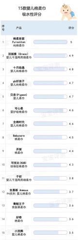 婴儿纸巾十大品牌可心柔排行榜(婴儿专用纸巾十大牌子)插图28