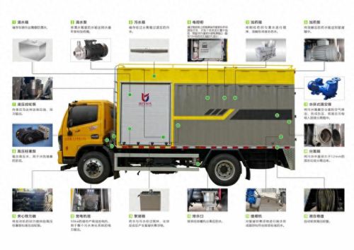 十大疏通吸污车排行榜(小型吸污车有哪些)