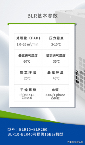 中国冷干机十大名牌排行榜图片(凌宇冷干机说明书)插图3 中国冷干机十大名牌排行榜图片(凌宇冷干机说明书)插图3