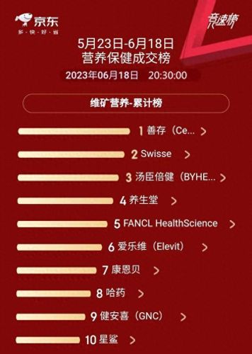 十大品牌多种维生素排行榜(维生素b族品牌)