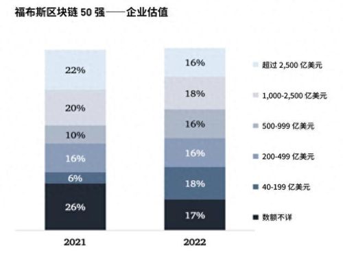 区块链游戏十大排行榜(休闲游戏十大排行)插图6