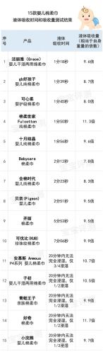 婴儿纸巾十大品牌可心柔排行榜(婴儿专用纸巾十大牌子)插图24