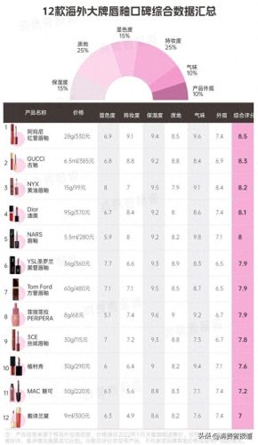 国际十大玫瑰精油品牌排行榜(长期用玫瑰精油的危害)插图1