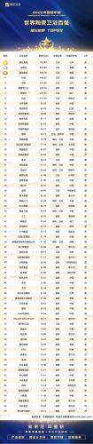 世界十大陶瓷卫浴品牌排行榜图片(卫浴陶瓷品牌有哪些)