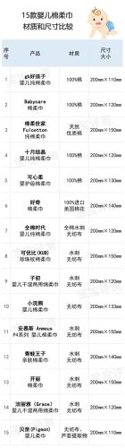 婴儿纸巾十大品牌可心柔排行榜(婴儿专用纸巾十大牌子)插图8