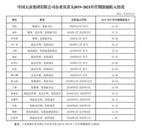 工资十大排行榜2015年(9月份工资排名)插图11