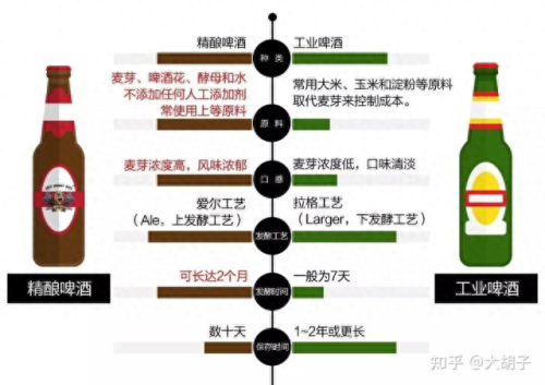 十大小钢炮啤酒排行榜图片(俄罗斯啤酒十大排名)插图1