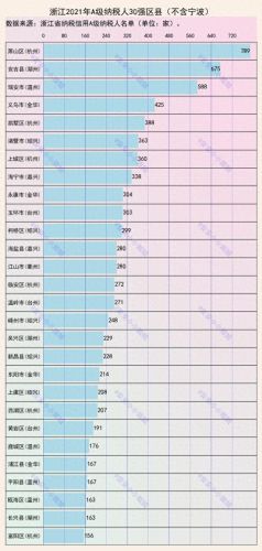 县城十大纳税人企业排行榜(鞍山十大纳税企业排名)