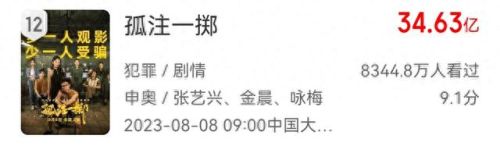 十大国产电影新人排行榜(十大国产悬疑电影)插图26