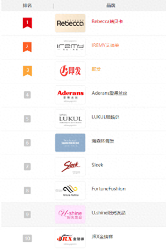 假发十大排行榜最好的(50到60岁的假发)