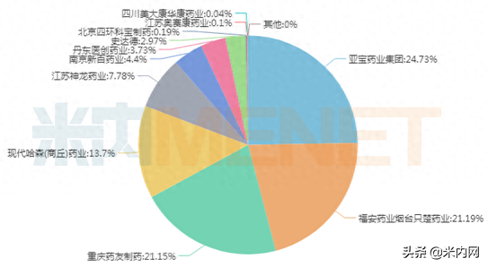 硫辛酸十大品牌排行榜最新(硫辛酸一盒的规格)插图2