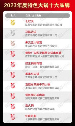 十大品牌水饺火锅店排行榜(中国火锅店十大排名)插图10