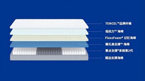 儿童床垫十大排行榜(儿童床垫排行榜10强)插图27