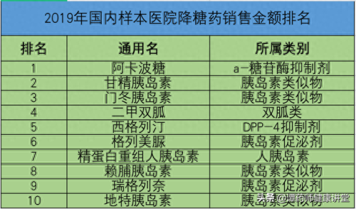 中药降血糖十大西药排行榜(中药怎么调理血糖)插图2 中药降血糖十大西药排行榜(中药怎么调理血糖)插图2
