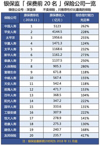 重疾保险十大排行榜(十大垃圾保险公司)插图1