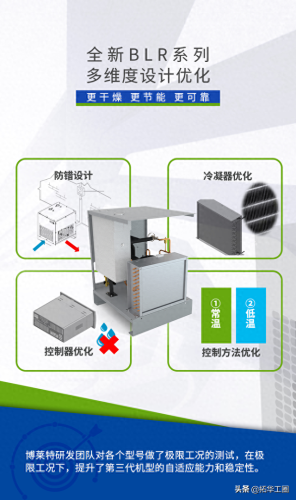 中国冷干机十大名牌排行榜图片(凌宇冷干机说明书)插图1 中国冷干机十大名牌排行榜图片(凌宇冷干机说明书)插图1