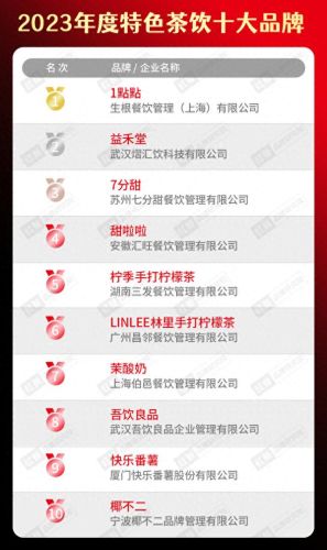 十大品牌水饺火锅店排行榜(中国火锅店十大排名)插图6