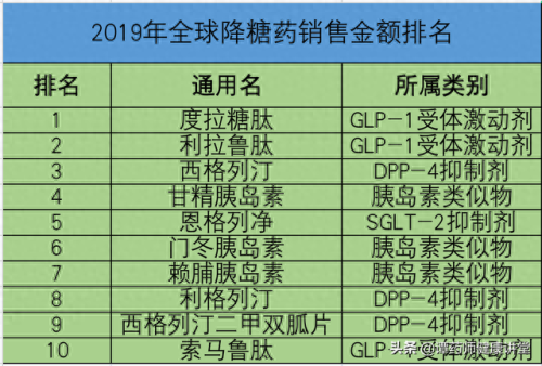 中药降血糖十大西药排行榜(中药怎么调理血糖)插图1 中药降血糖十大西药排行榜(中药怎么调理血糖)插图1