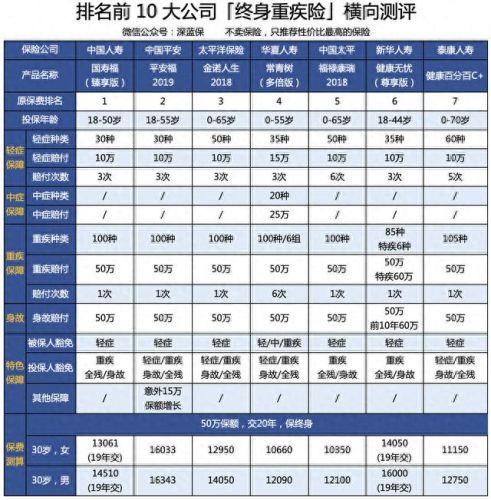 重疾保险十大排行榜(十大垃圾保险公司)插图2