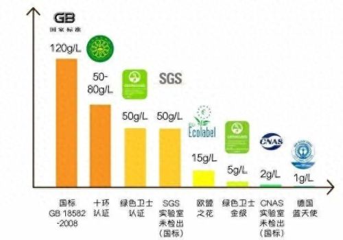 十大品牌瓷砖乳胶漆排行榜(乳胶墙漆品牌十大排名)