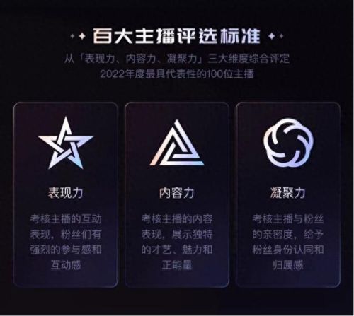 2022快手十大主播排行榜榜单(快手2021百大主播排名)插图1