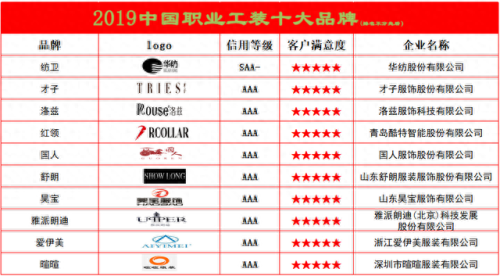 国产工装衣服十大排行榜(国产口碑最好的冲锋衣)