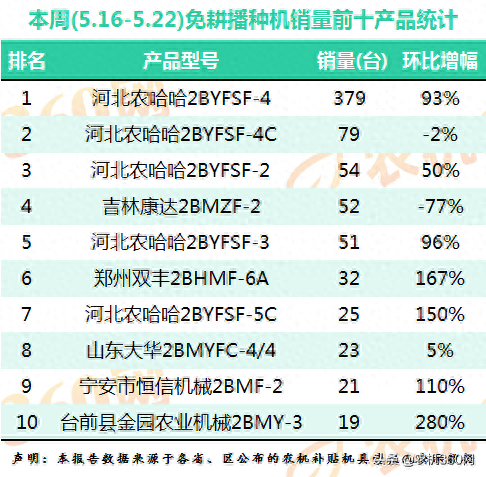 十大高端播种机品牌排行榜(玉米播种机配件大全)