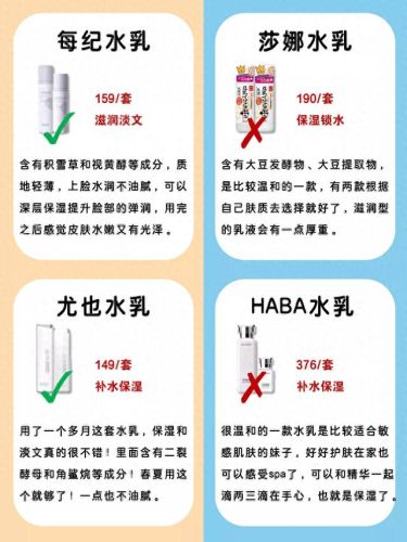 十大护肤品垃圾排行榜最新(十大最可怕的护肤品)插图4