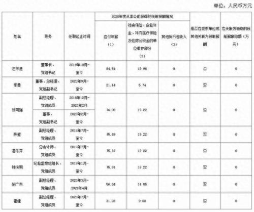 工资十大排行榜2015年(9月份工资排名)插图3
