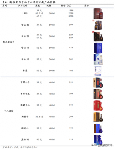 河北十大烟酒厂排行榜最新(烟厂酒厂图)插图20