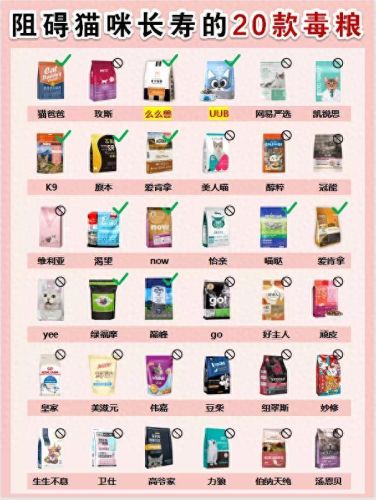 十大猫粮毒粮排行榜(十大良心猫粮排行)插图